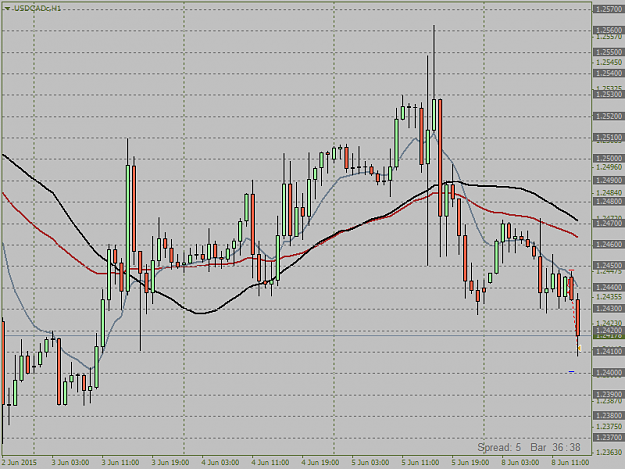 Click to Enlarge

Name: USDCADcH1.png  8.5. constrainment.png
Size: 36 KB