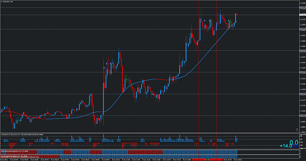Click to Enlarge

Name: EURUSD+M5.png
Size: 71 KB