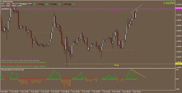 Click to Enlarge

Name: EURAUDM30.png
Size: 41 KB