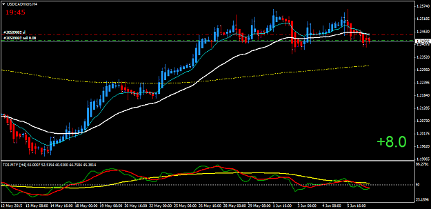 Click to Enlarge

Name: USDCADmicroH4.png
Size: 34 KB