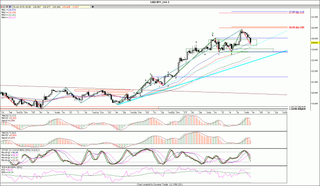 Click to Enlarge

Name: USDJPY_H444.gif
Size: 177 KB