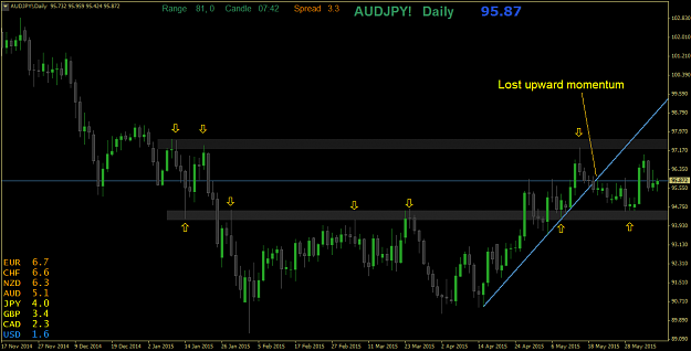 Click to Enlarge

Name: AUDJPY!Daily.png
Size: 33 KB