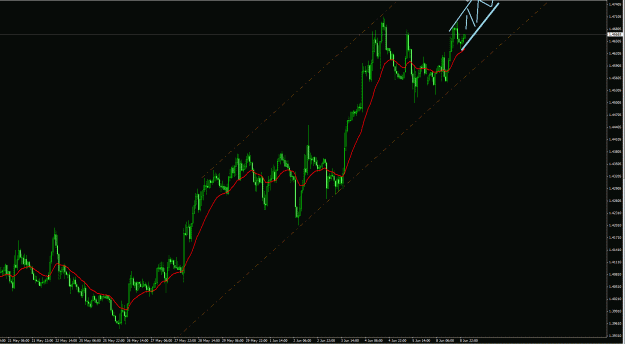 Click to Enlarge

Name: EURAUD ff channel projection 08Jun2015.gif
Size: 35 KB