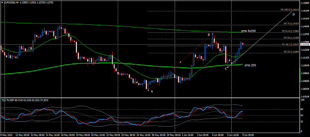 Click to Enlarge

Name: EURUSD&H4.png
Size: 52 KB