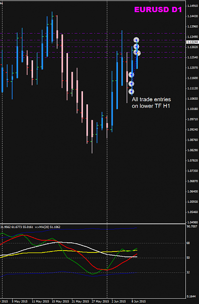 Click to Enlarge

Name: EURUSD Week 24 D1 chart trading.png
Size: 24 KB