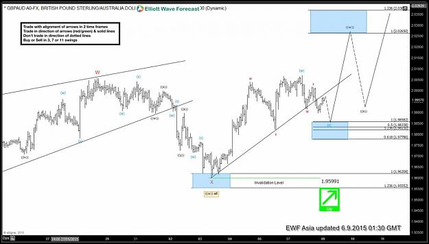 Click to Enlarge

Name: chart1.jpg
Size: 157 KB