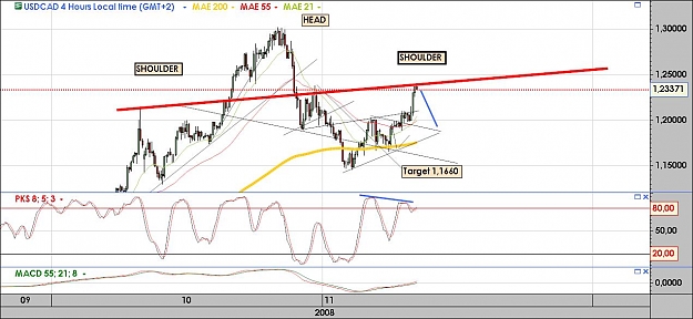 Click to Enlarge

Name: headshoulderusdcad.jpg
Size: 106 KB