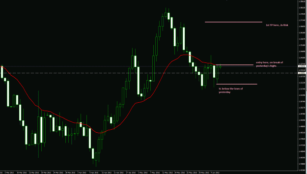 Click to Enlarge

Name: GBPUSD daily swing 09Jun2015.gif
Size: 34 KB