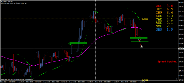 Click to Enlarge

Name: AUDUSD-ProM15 9.6.15_4.png
Size: 56 KB
