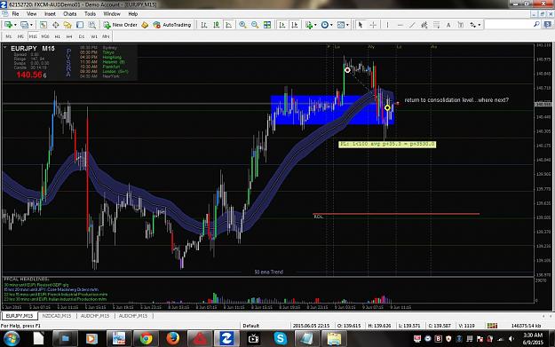 Click to Enlarge

Name: EURJPY 15 2.jpg
Size: 151 KB