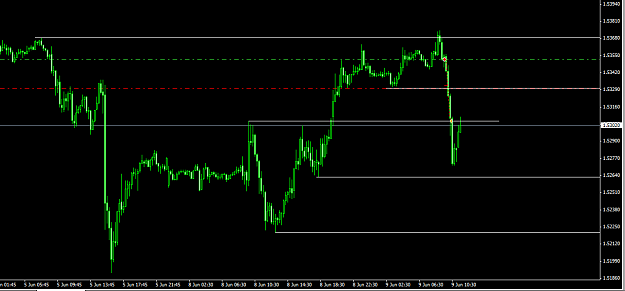 Click to Enlarge

Name: GbpUsd 06-09.PNG
Size: 31 KB