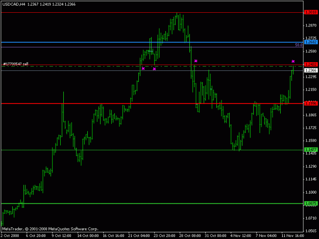 Click to Enlarge

Name: usdcadh4.gif
Size: 11 KB