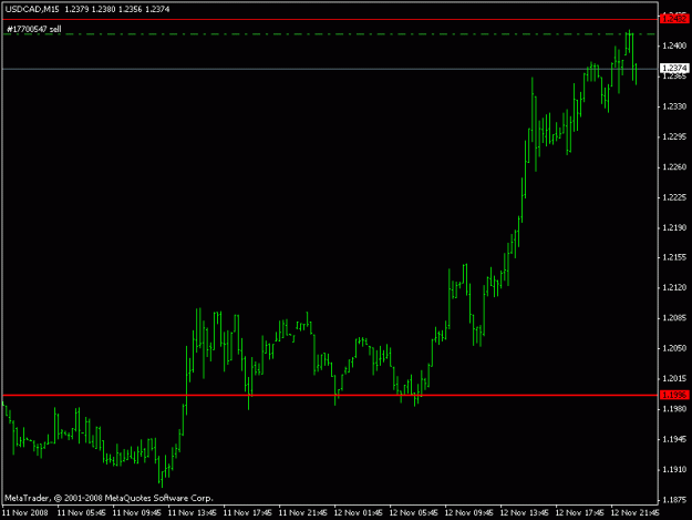 Click to Enlarge

Name: usdcadm15.gif
Size: 10 KB