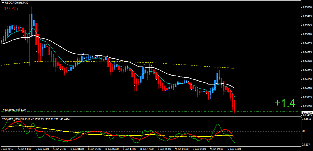 Click to Enlarge

Name: USDCADmicroM30.png
Size: 33 KB