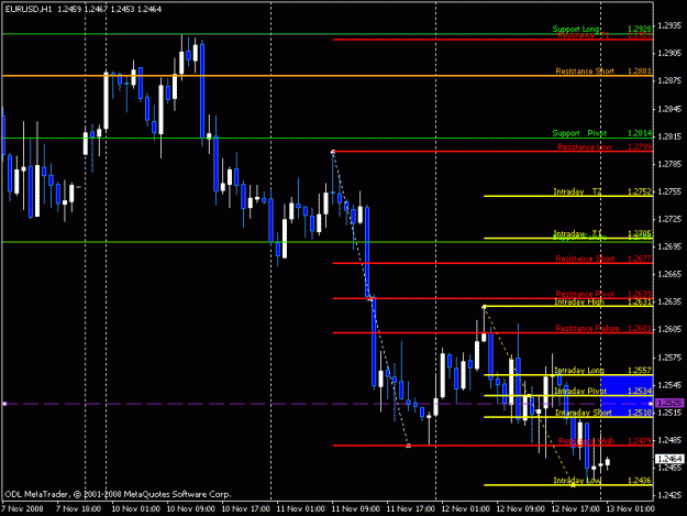 Click to Enlarge

Name: eurusd.gif
Size: 17 KB