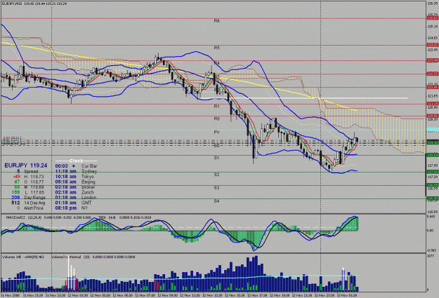Click to Enlarge

Name: ey 15 minute #2 11-12-2008.gif
Size: 41 KB