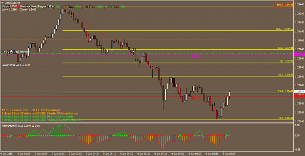 Click to Enlarge

Name: USDCADM5.png
Size: 38 KB