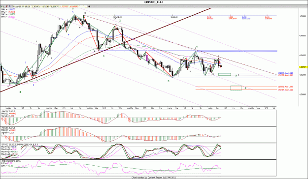 Click to Enlarge

Name: GBPUSD_H4......gif
Size: 199 KB