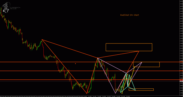 Click to Enlarge

Name: AudUsd 1hr.gif
Size: 60 KB