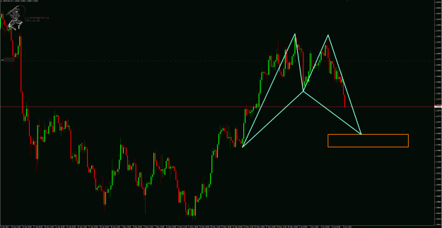 Click to Enlarge

Name: UsdCad 4hr chart.gif
Size: 62 KB