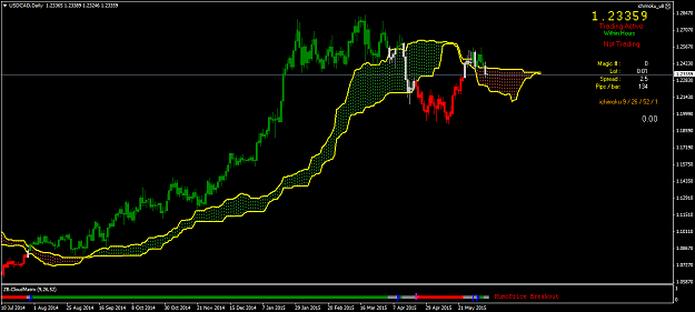 Click to Enlarge

Name: USDCADDaily 1.png
Size: 42 KB
