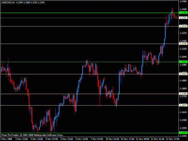 Click to Enlarge

Name: usdcad.gif
Size: 16 KB