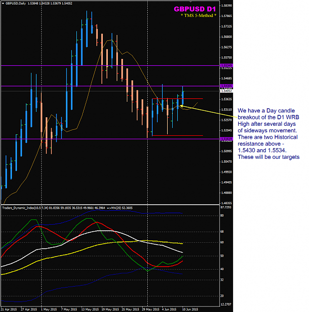 Click to Enlarge

Name: GBPUSD week 24 D1 chart 10 Jun.png
Size: 47 KB