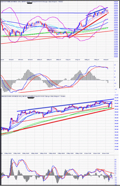 Click to Enlarge

Name: 10_6_GBP_JPY_.gif
Size: 470 KB