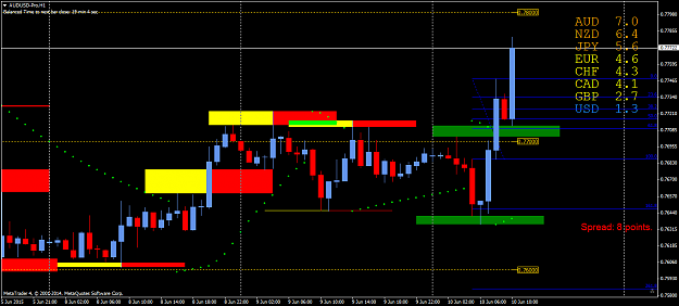 Click to Enlarge

Name: AUDUSD-ProH1 10.6.15_4.png
Size: 53 KB