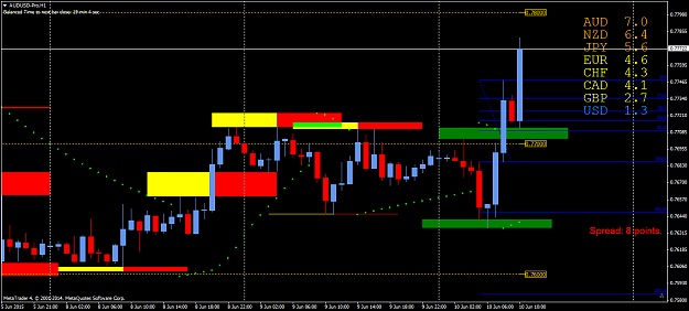 Click to Enlarge

Name: AUDUSD-ProH1 10.6.15_4.png
Size: 53 KB