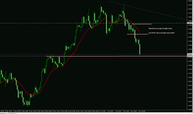 Click to Enlarge

Name: USDCAD 4H 10Jun15.gif
Size: 38 KB