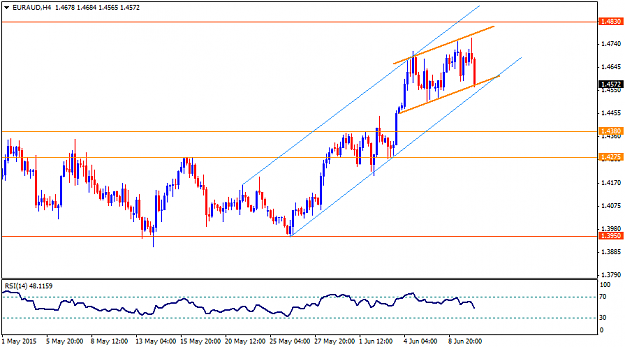 Click to Enlarge

Name: EURAUDH4_TradeUpdate_ 10062015.png
Size: 27 KB