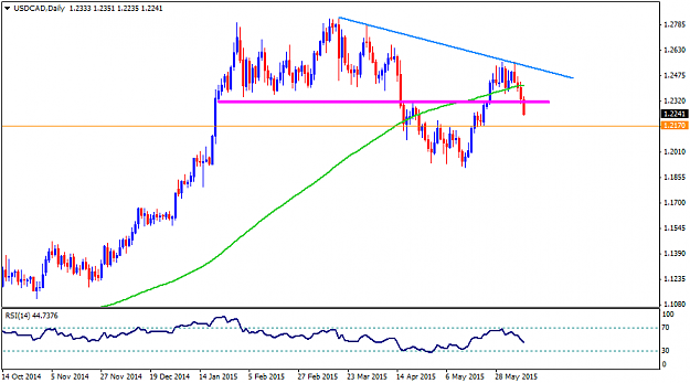 Click to Enlarge

Name: USDCADDaily.png
Size: 26 KB