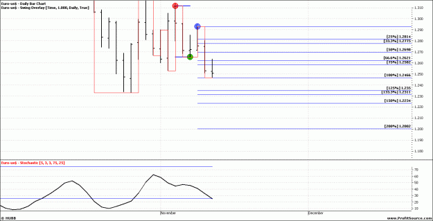 Click to Enlarge

Name: 13nov short euro.gif
Size: 17 KB