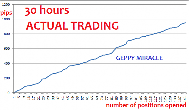 Click to Enlarge

Name: GEPPY MIRACLE 30 hrs.png
Size: 16 KB