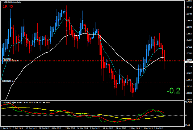 Click to Enlarge

Name: USDCADmicroDaily.png
Size: 48 KB