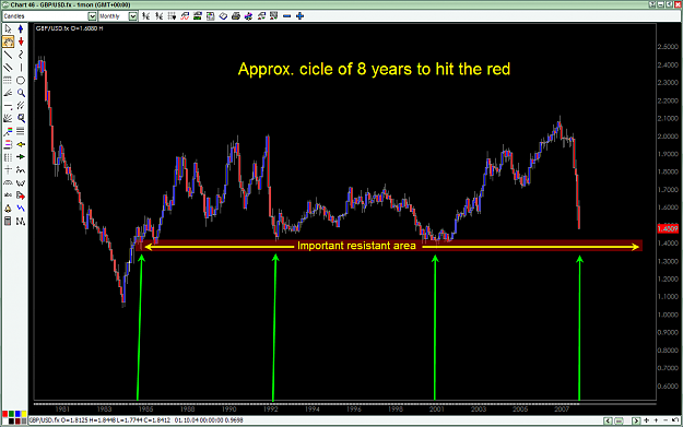 Click to Enlarge

Name: (Carrera) GBP-USD Monthy Cicle movement Nov.13-2008.png
Size: 47 KB