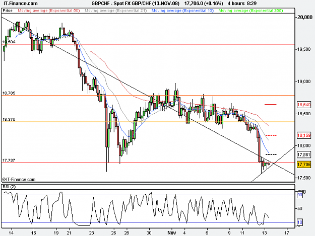 Click to Enlarge

Name: GBP_CHF ib4 (13-NOV-08).png
Size: 17 KB