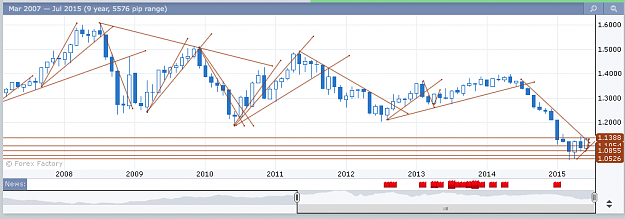 Click to Enlarge

Name: EUR:USD Monthly_Many trend lines_ 2015-06-10 at 1.17.00 PM.png
Size: 61 KB