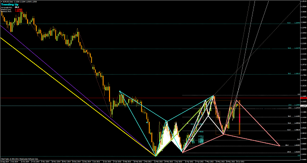 Click to Enlarge

Name: EURUSDDaily1234.png
Size: 97 KB
