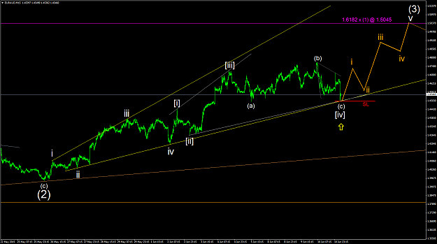 Click to Enlarge

Name: EURAUDM15 11Jun15.png
Size: 52 KB