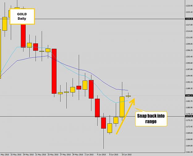 Click to Enlarge

Name: gold daily.jpg
Size: 111 KB