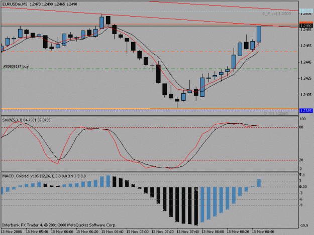 Click to Enlarge

Name: 5minchartnew.gif
Size: 14 KB