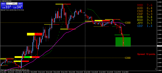 Click to Enlarge

Name: GBPUSD-ProM15 11.6.15_2.png
Size: 56 KB