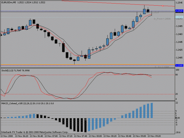 Click to Enlarge

Name: 5minchartnew.gif
Size: 13 KB