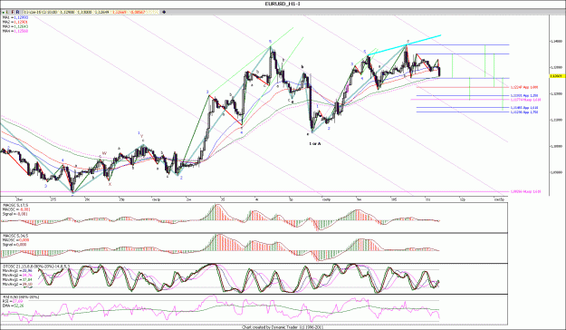 Click to Enlarge

Name: EURUSD_H111111.gif
Size: 213 KB