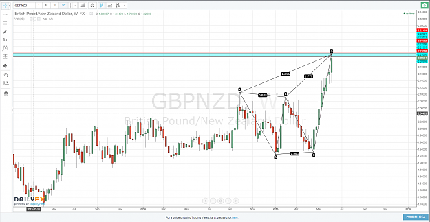 Click to Enlarge

Name: 11.06.15-GBPNZD 1W -deep crab.PNG
Size: 145 KB