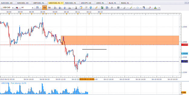 Click to Enlarge

Name: USDCADJUNE11_H1.png
Size: 51 KB