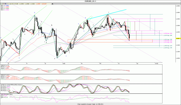 Click to Enlarge

Name: EURUSD_H111111.gif
Size: 210 KB