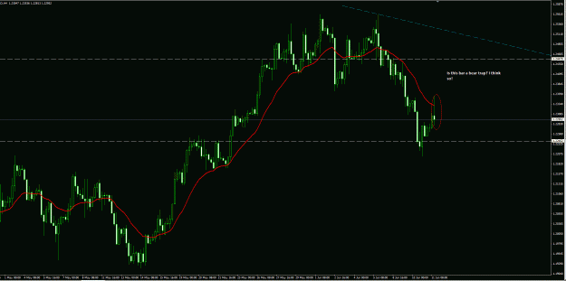 Click to Enlarge

Name: USDCAD its a trap ff 11Jun15 4H.gif
Size: 38 KB